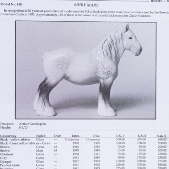 Beswick Shire Horse Figurine – Gloss Finish, 8.5” - Picture 13 of 13